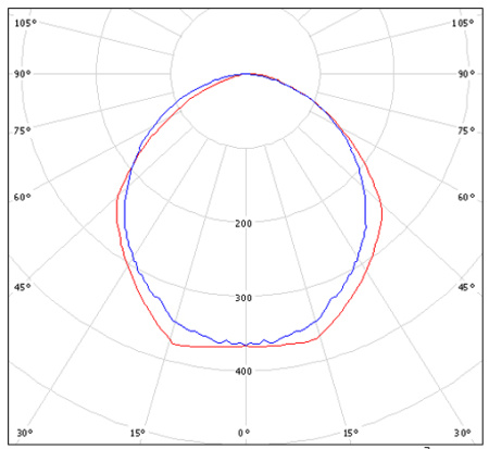 Светильник HT-254M-1179 БАП Halla lighting белый 2 лампы (аварийное исполнение)