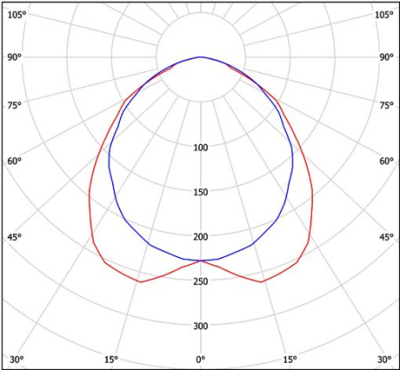 Светильник HT-236E-1230 Halla lighting серебро 2 лампы