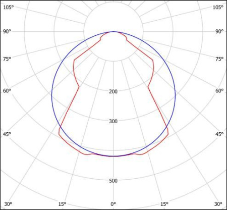 Светильник HL-252ELT-1962 (3000K) Halla lighting белый (встраиваемый)
