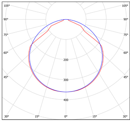 Светильник LDL-96ELT-1122 DIMM DALI v.2 (4000K) Halla lighting черный