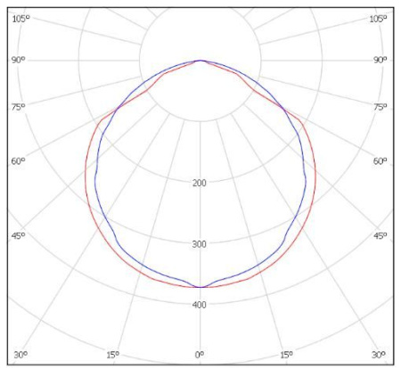 Светильник BL-LED-144ELT-1716 (5700К) (5C) Halla lighting серебро