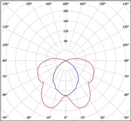 Светильник ZS-135E-2030 Halla lighting белый (асимметричный)