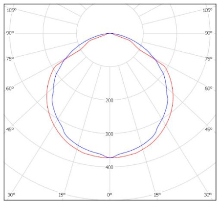 Светильник BL-LED-144ELT-1716 (4000К) (5C) Halla lighting серебро