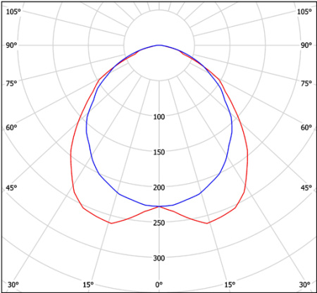 Светильник HT-254M-1179 БАП Halla lighting белый 2 лампы (аварийное исполнение)