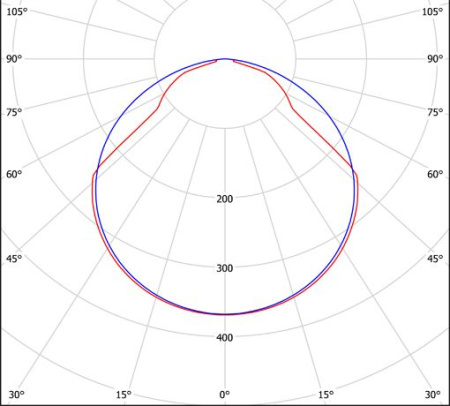 Светильник RTL-940 (4000K) Halla lighting серебро
