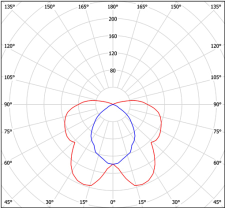 Светильник ZS-S-118E-1174 Halla lighting белый (симметричный)