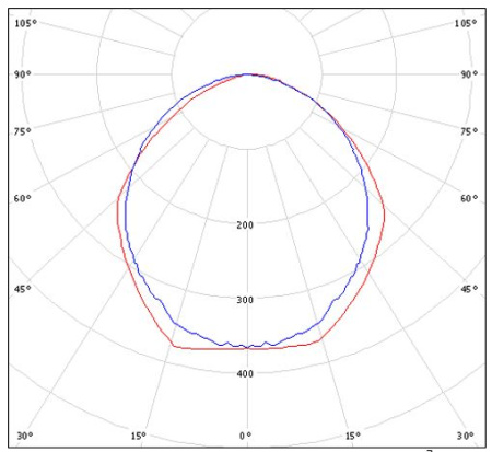 Светильник HT-236E-1230 Halla lighting серебро 2 лампы